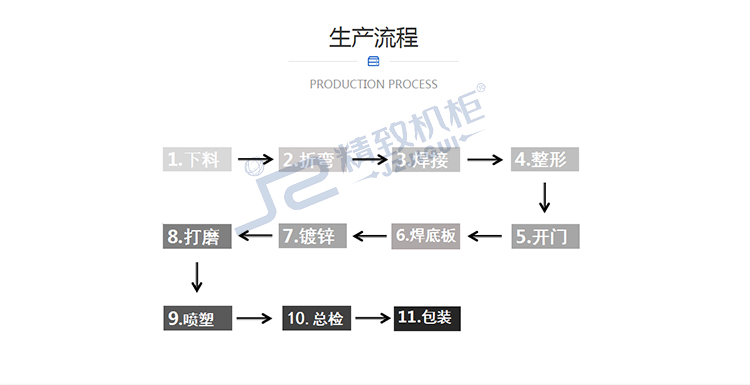 监控立杆加工定制流程