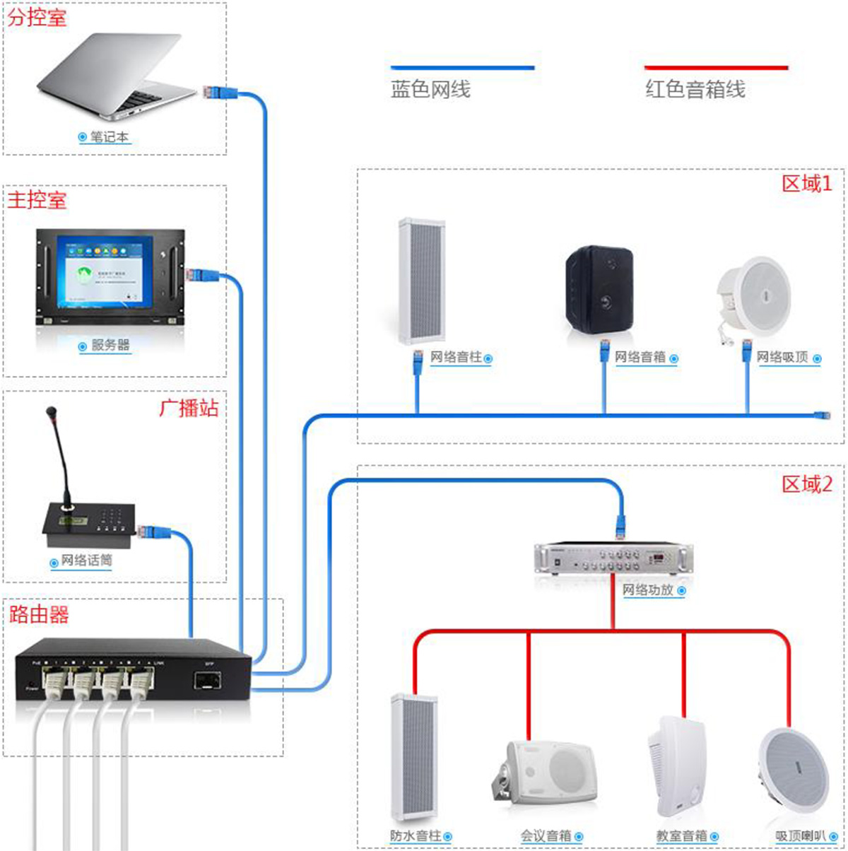 产品应用原理