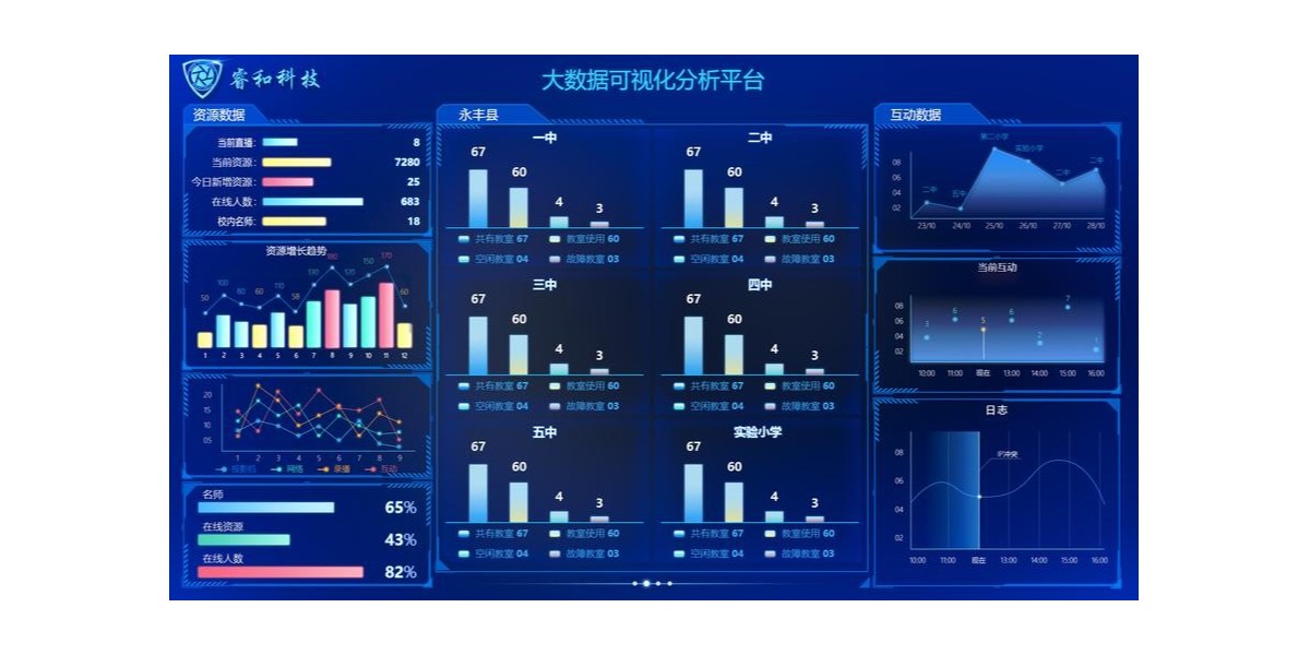 室外立杆是如何应用在大数据分析领域的