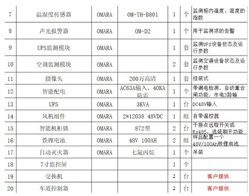 高速etc户外机柜设备清单及预算