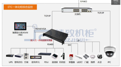 etc高速公路智能户外机柜系统