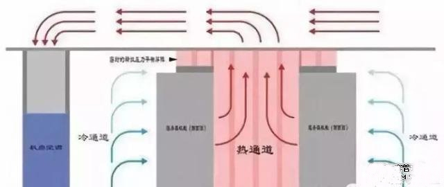 冷热通道系统原理图