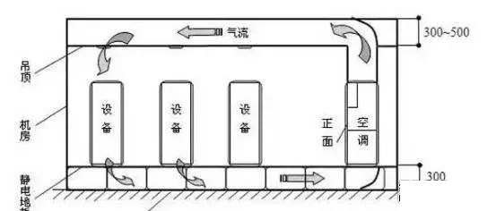 冷通道通风图纸