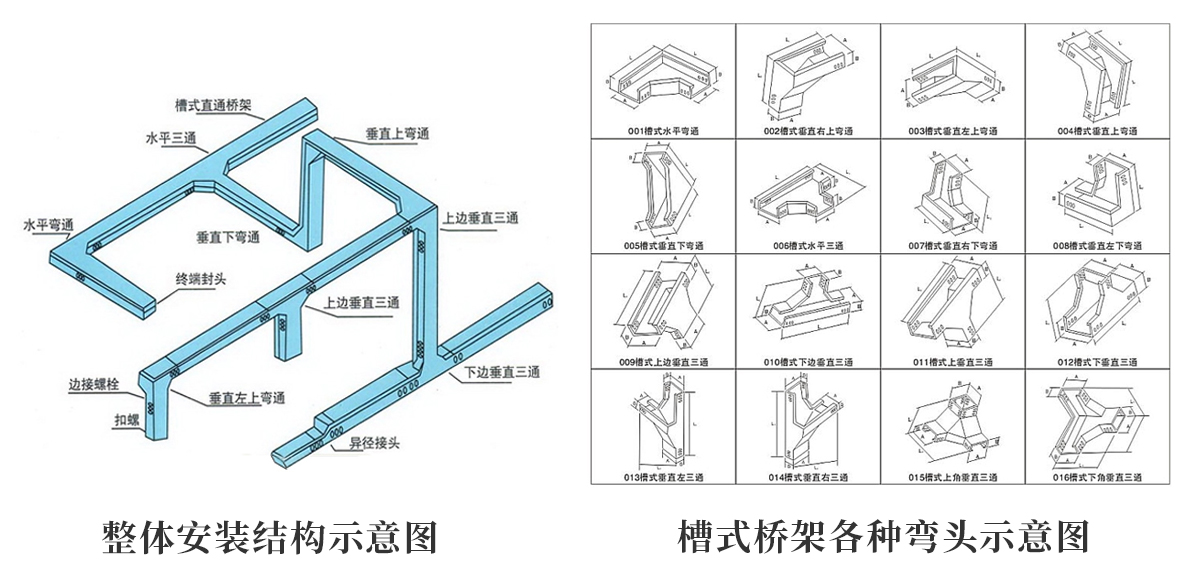 安装步骤