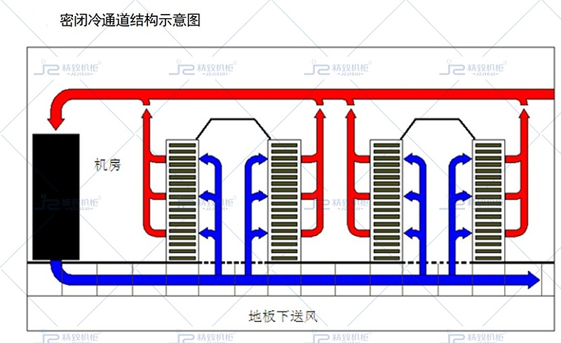 冷通道封闭模块化机柜