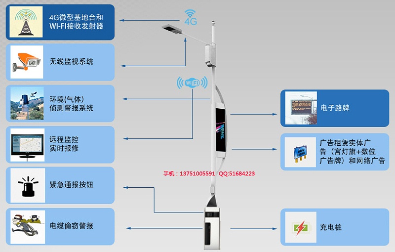 智慧路灯杆方案