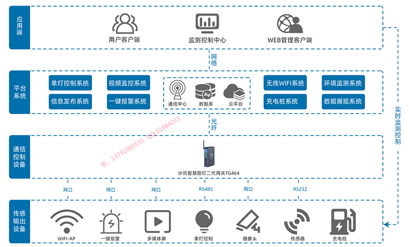 智慧灯杆方案