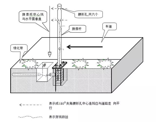 监控杆安装施工效果图