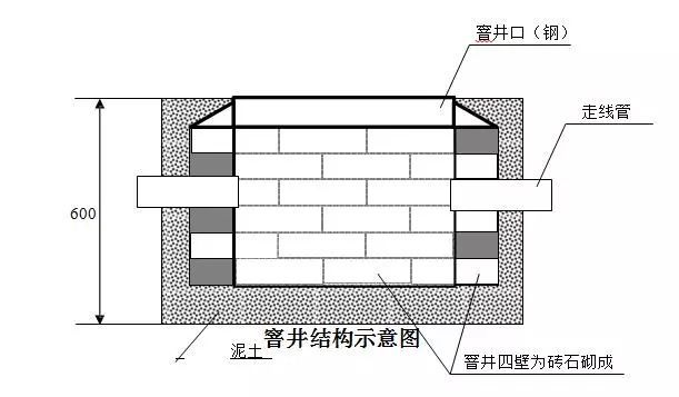 立杆下底安装图