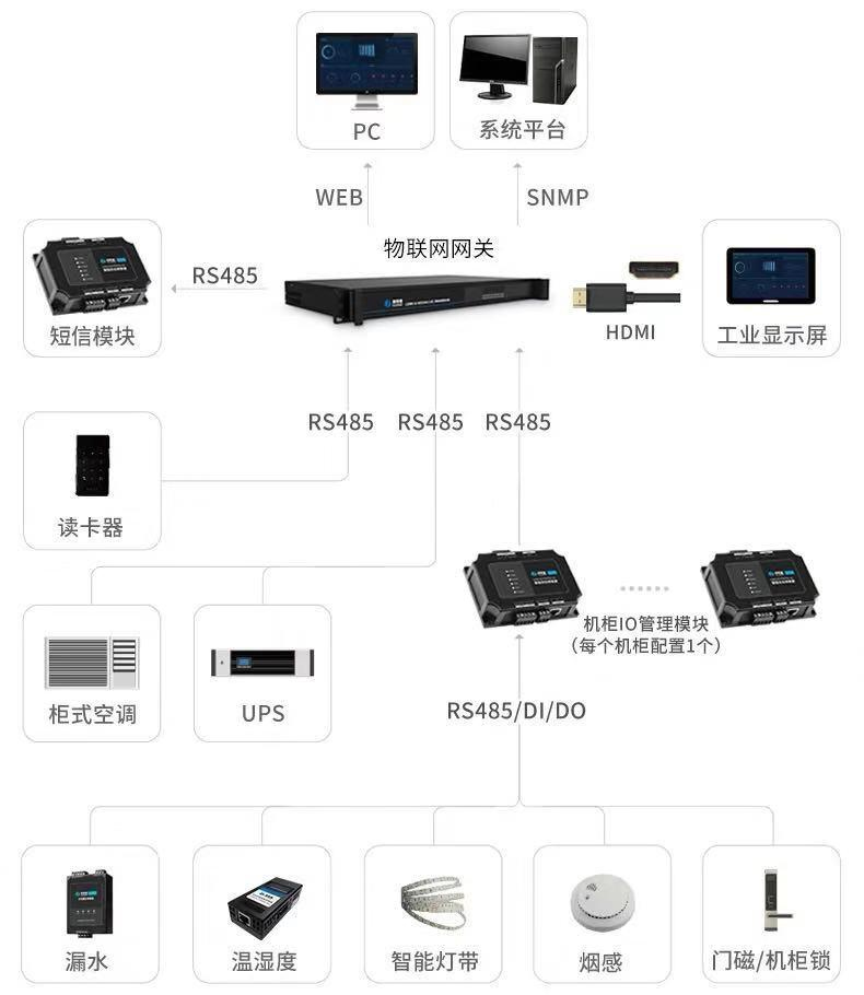 ETC门架系统一体化智能机柜