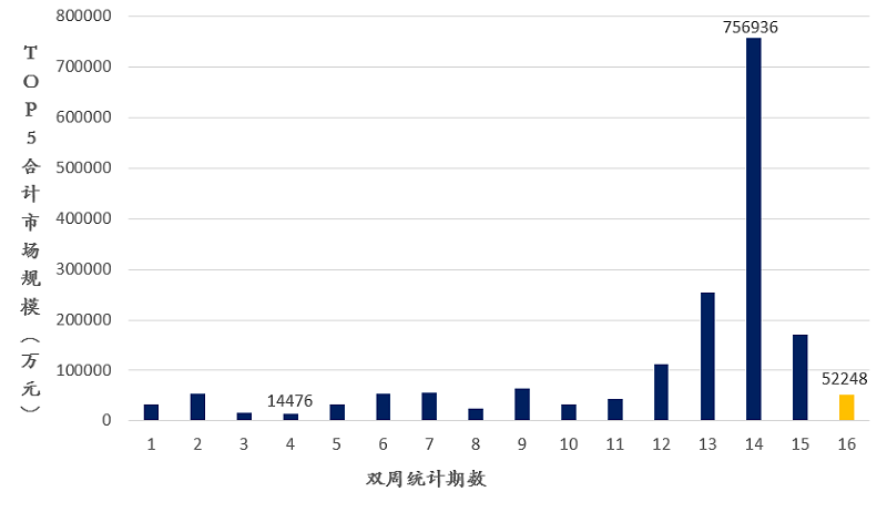 高速etc户外机柜项目