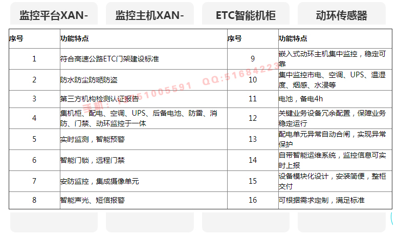 etc门架系统机柜清单