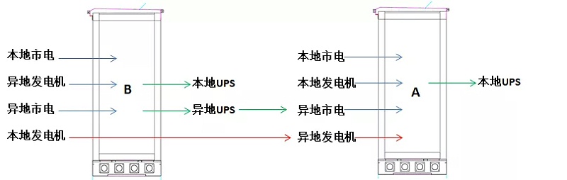 高速etc户外机柜线路图