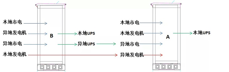 高速etc户外机柜线路图